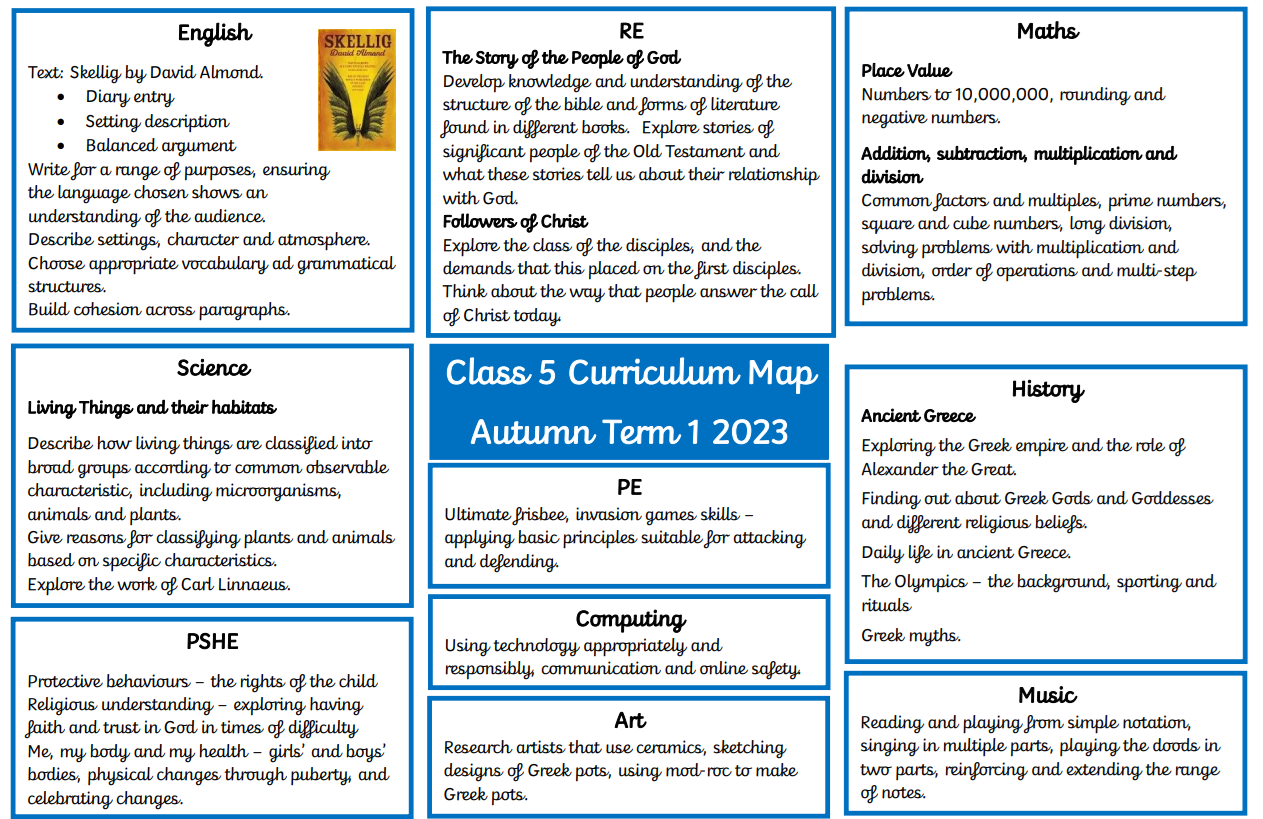Curriculum overview
